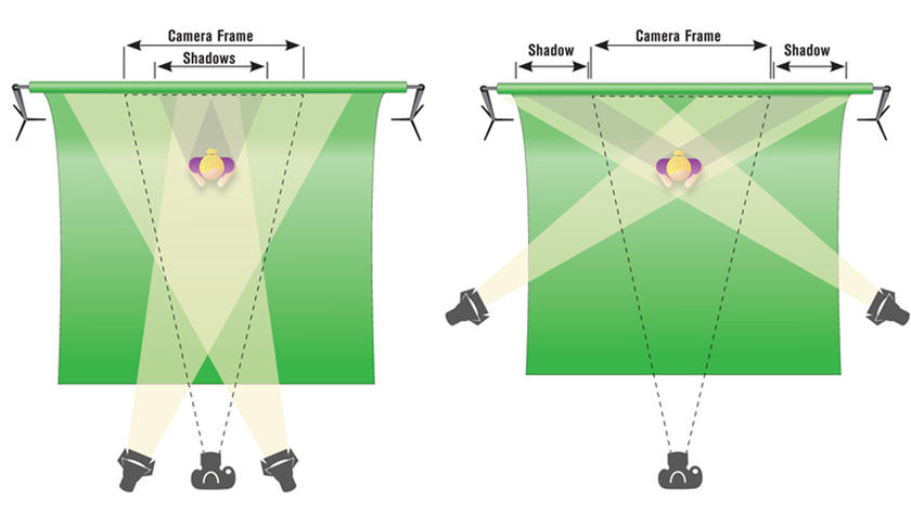 Subject on green background and editing | Skylum Blog