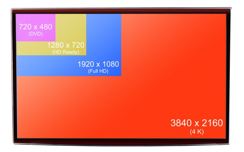 Different screen formats | Skylum Blog