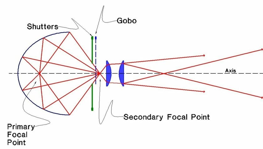 How Gobo Works | Skylum Blog