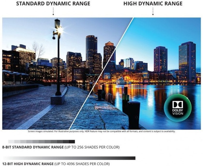 HDR Photography vs. HDR TV: What you should care about | Skylum Blog(3)