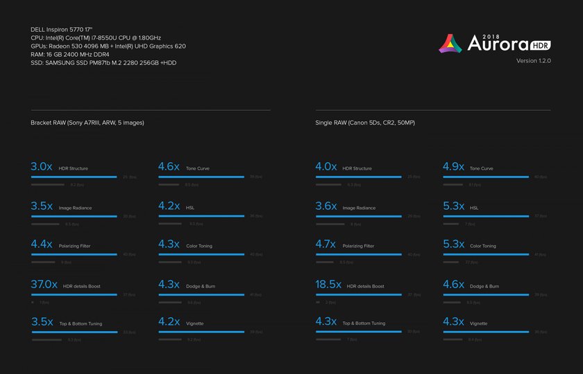 Aurora HDR 1.2.0(3)
