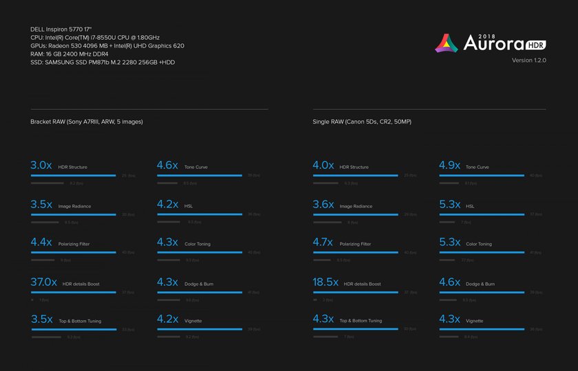 Aurora HDR 1.2.0 | Skylum Blog(3)