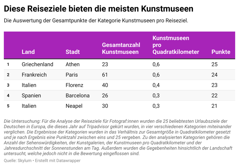 Reiseziele für fotobegeisterte Urlauber:innen: An diesen Orten sind Schnappschüsse garantiert (4)