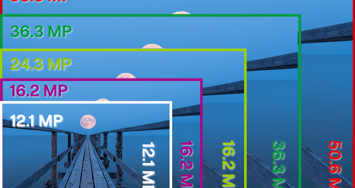 Wat Zijn Megapixels En Hun Invloed Op Fotokwaliteit