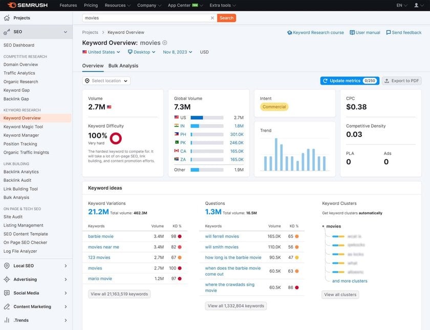 Screenshot of Semrush Software | Skylum Blog