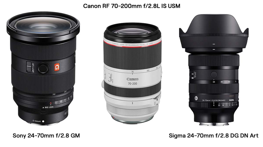 Pro-Approved Portrait Lenses for Stunning Results | Aperty Blog(8)