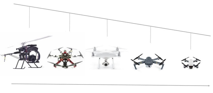 Types of consumer drones