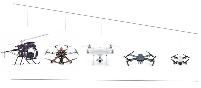 Drone Buying Guide 2019. How To Buy a Drone | Photolemur | Skylum Blog(2)