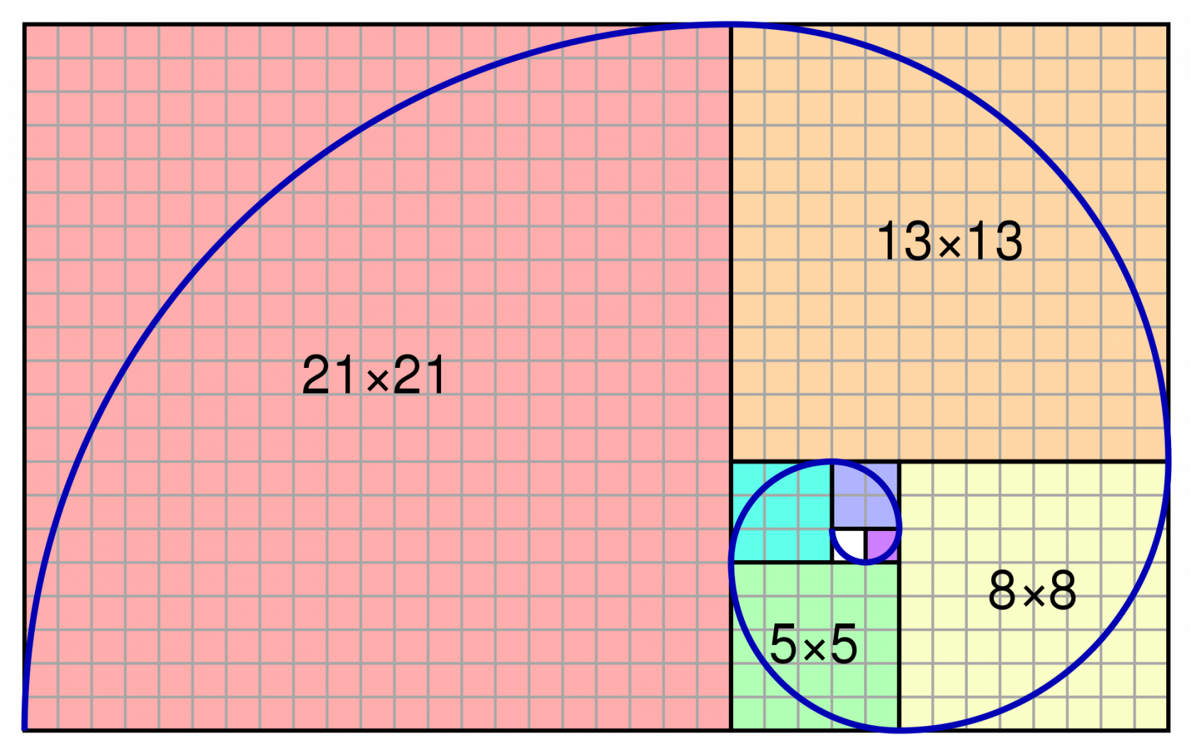 golden ratio and fibonacci sequence in nature