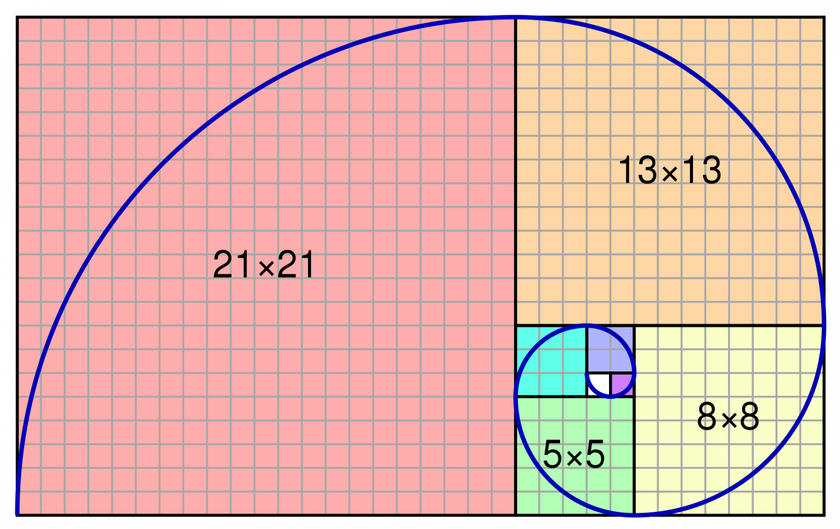 The Golden Ratio: Theory and Practice(3)
