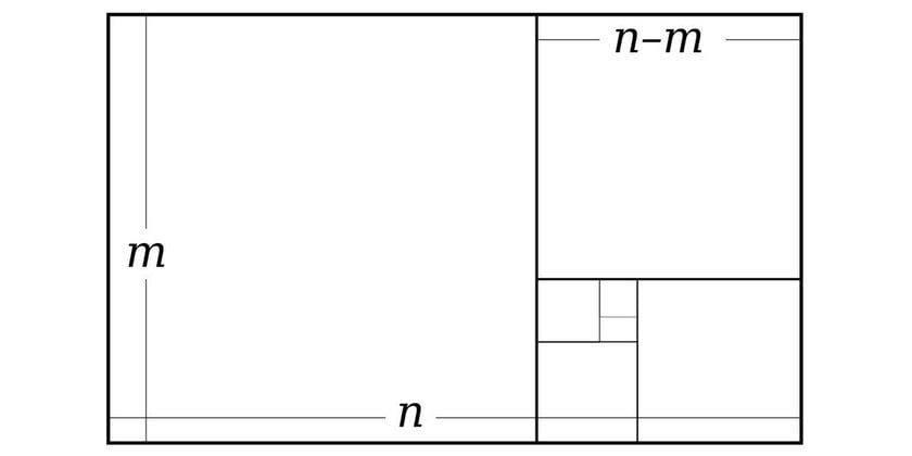 Golden Rectangle| Skylum Blog