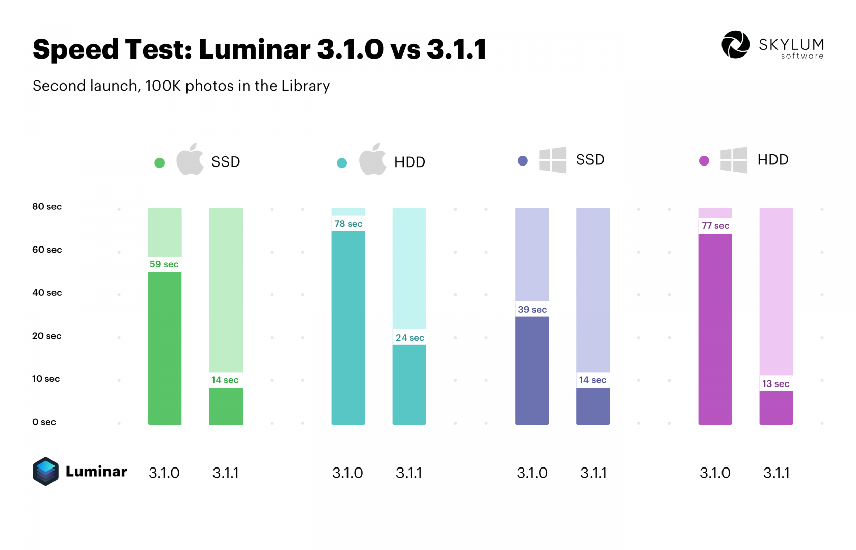 Luminar 1 1 1 x 2