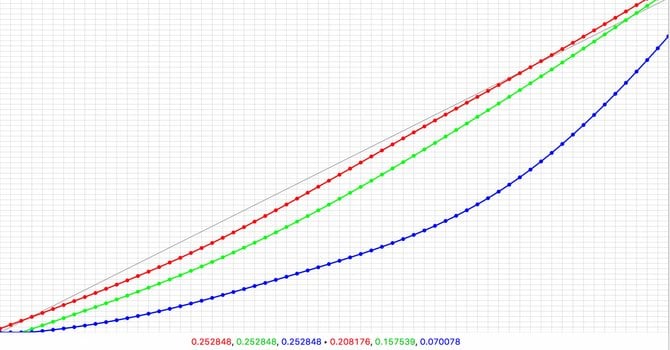 What is a Lookup Table (LUT)? | Skylum Blog(4)