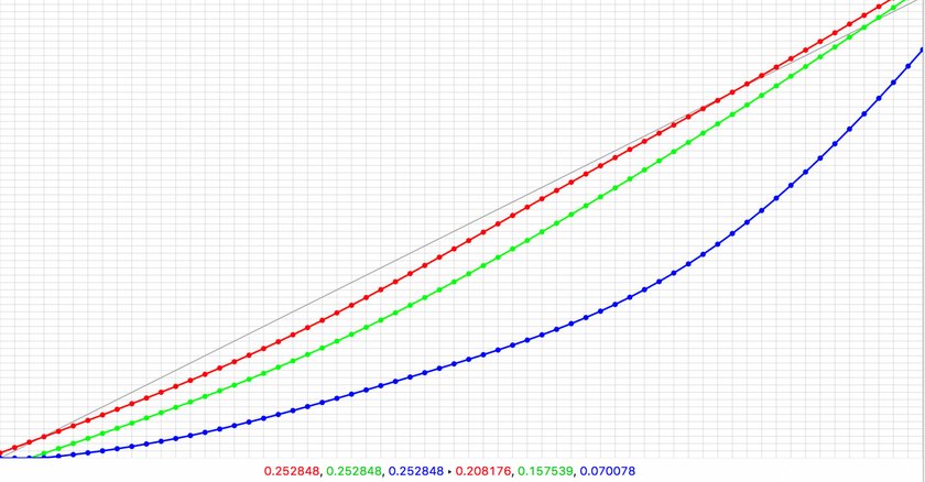 What is a Lookup Table (LUT)? | Skylum Blog(5)