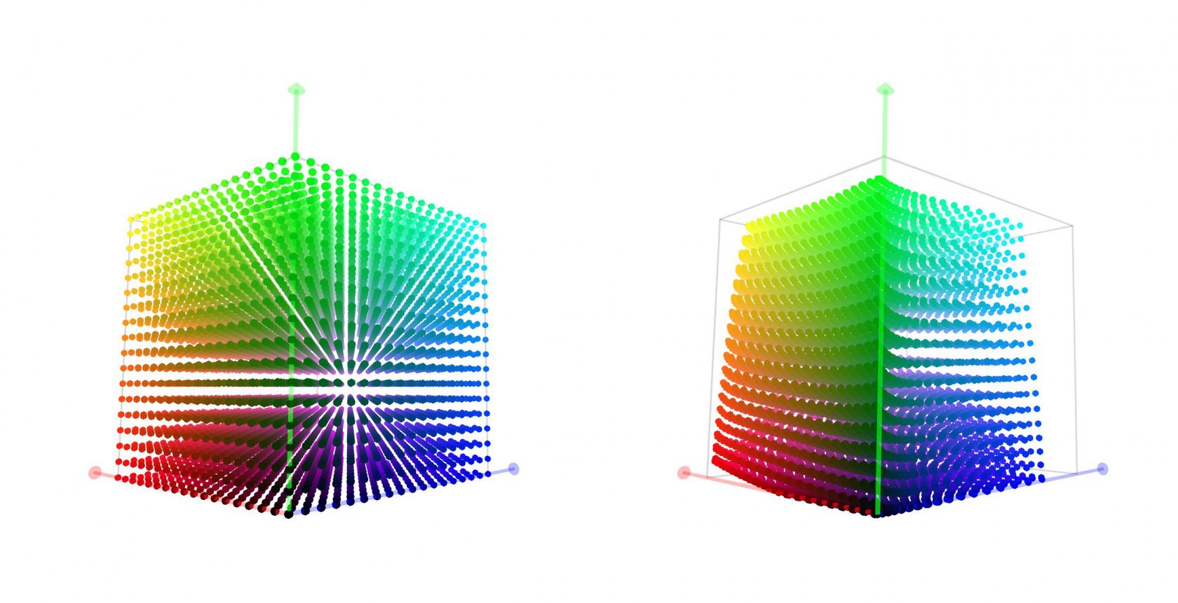 Color LUT - Color Look up table