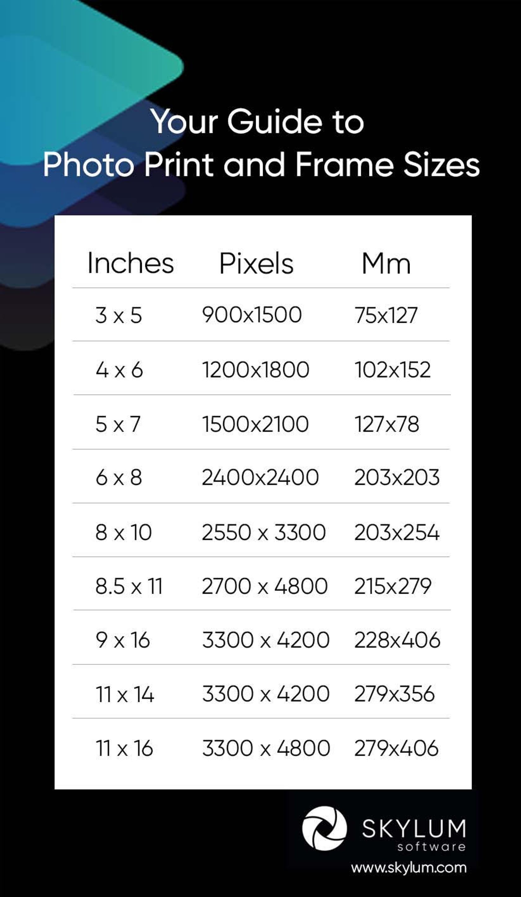 What Are Photo Sizes - Design Talk