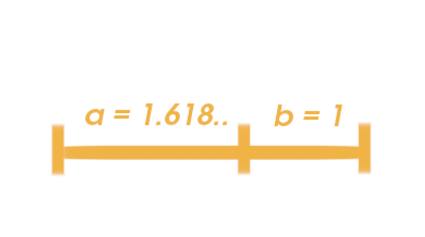 Everything You Need to Know about the Golden Ratio Image1