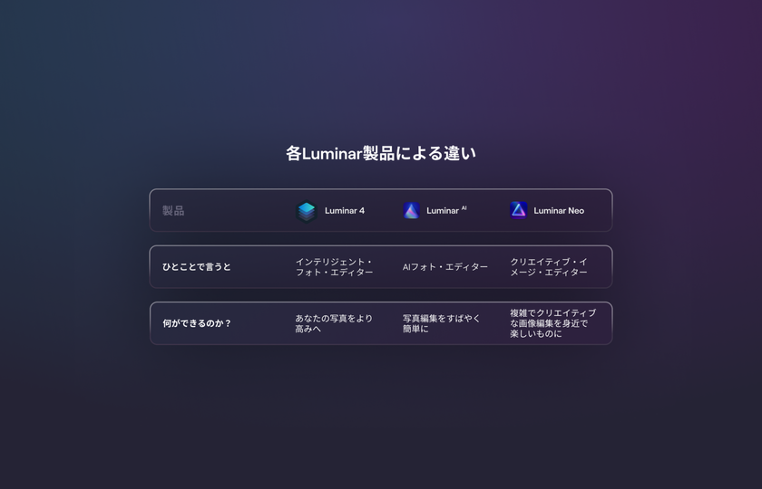Luminar 4、Luminar AI、Luminar Neoの違いは何ですか？ Image1