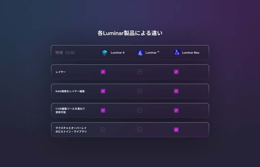 Luminar 4、Luminar AI、Luminar Neoの違いは何ですか？ Image2