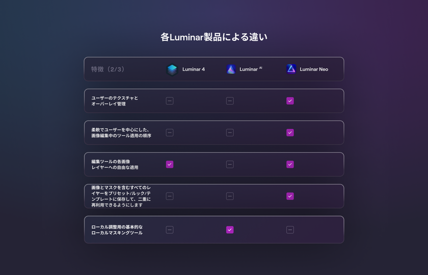 Luminar 4、Luminar AI、Luminar Neoの違いは何ですか？ Image3