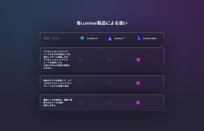 Luminar 4、Luminar AI、Luminar Neoの違いは何ですか？ Image4