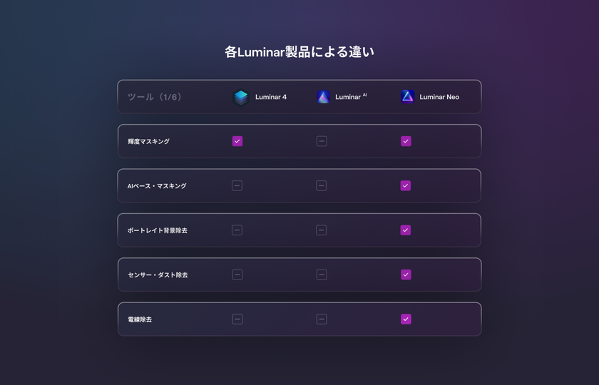 Luminar 4、Luminar AI、Luminar Neoの違いは何ですか？ Image5