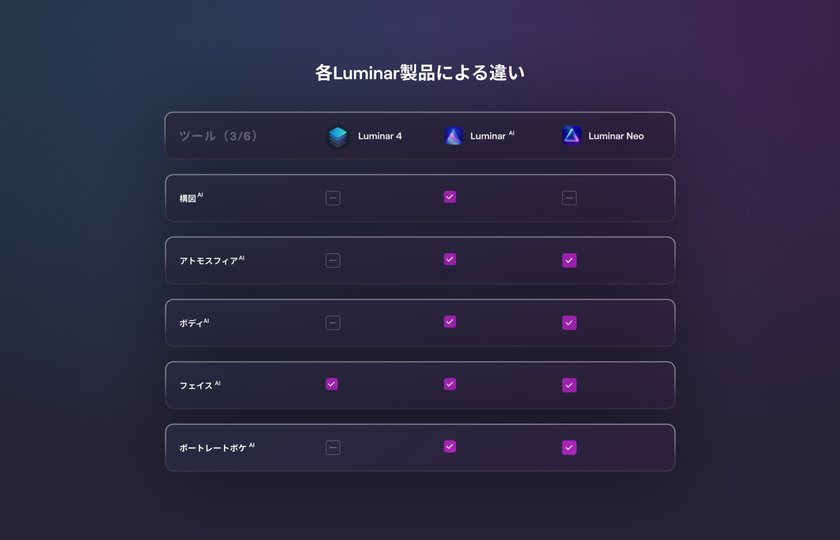Luminar 4、Luminar AI、Luminar Neoの違いは何ですか？ Image7