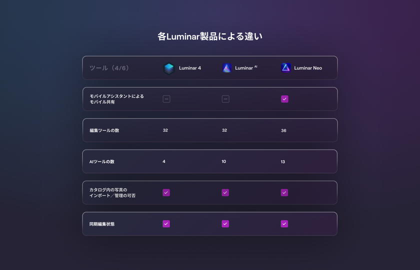 Luminar 4、Luminar AI、Luminar Neoの違いは何ですか？ Image8