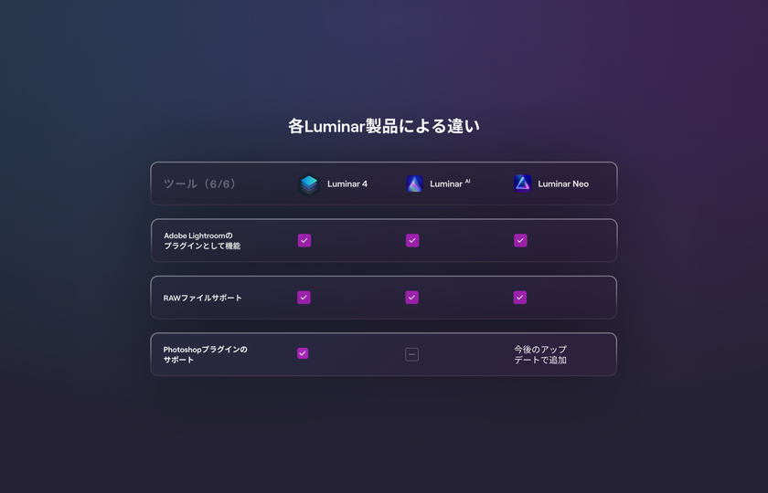 Luminar 4、Luminar AI、Luminar Neoの違いは何ですか？ Image10
