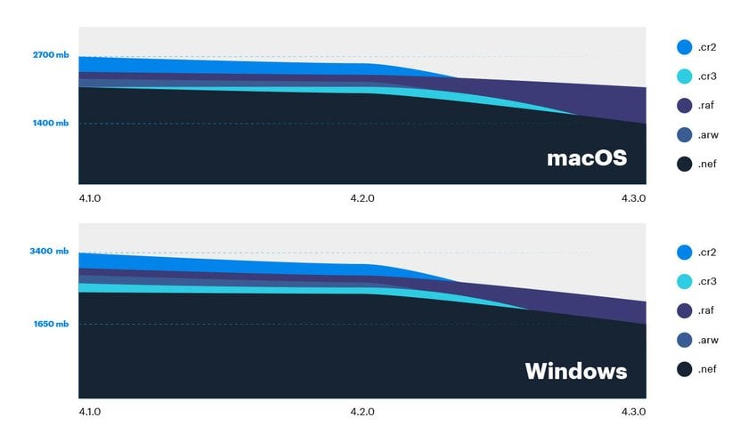 Discover speed improvements and more convenient editing in Luminar 4.3 | Skylum Blog(4)