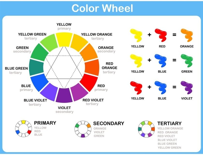 Infographic on Creating Secondary Colors | Skylum Blog