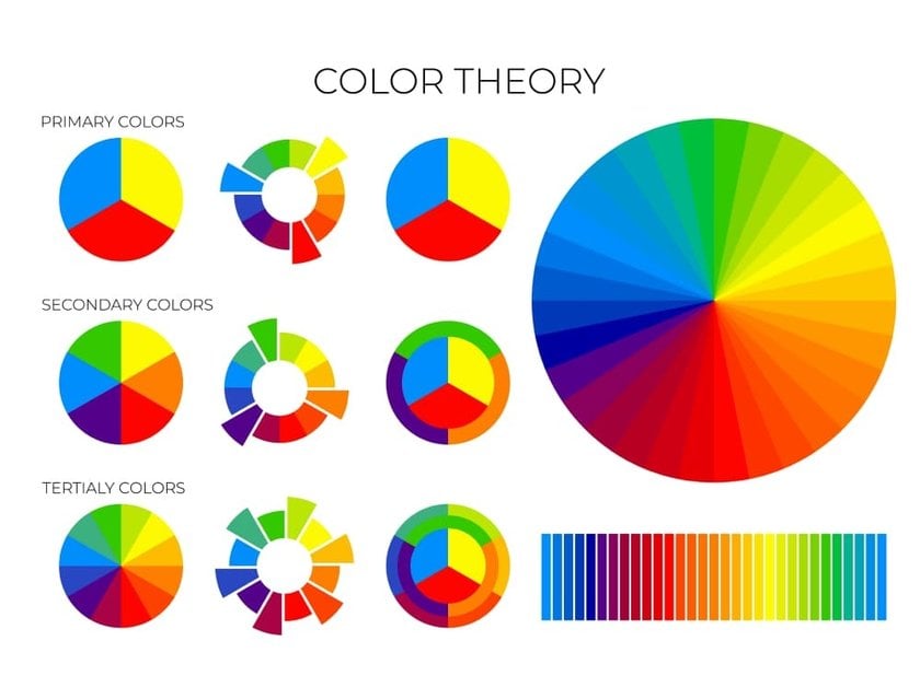 Infographic on Color Theory with Examples of Colors at Different Degrees | Skylum Blog