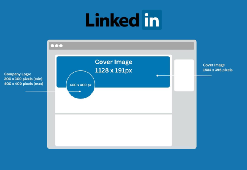 LinkedIn Banner Dimensions: For A Standout Profile | Skylum Blog(4)