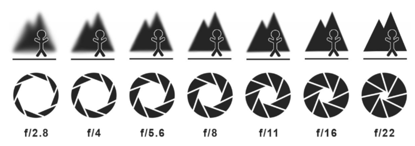 Aperture example | Skylum Blog