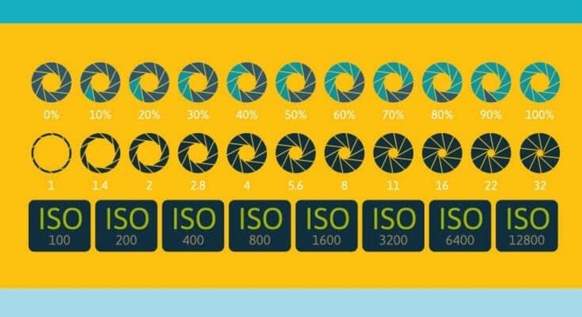 Common ISO values ​​in the table | Skylum Blog