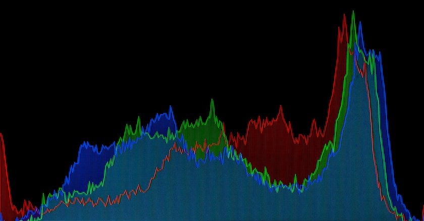 Histogram Look | Skylum Blog