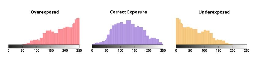 Histogram Photography | Skylum Blog