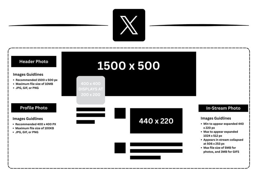 Image sizes | Skylum Blog
