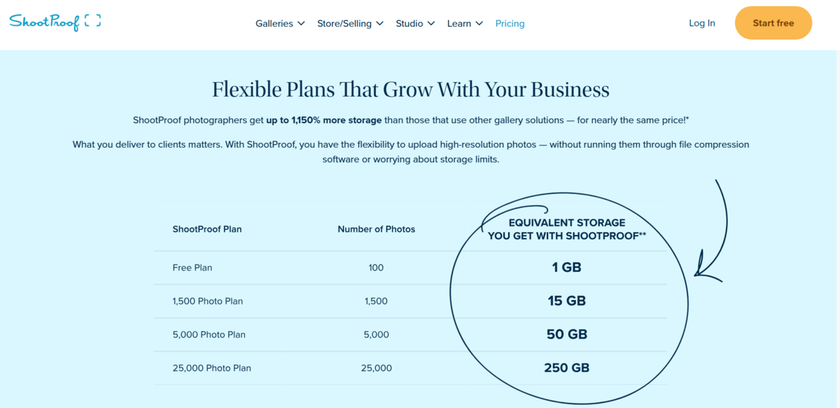Price in ShootProof Plans | Skylum Blog