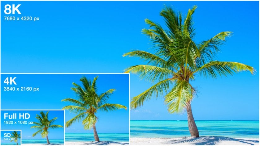 Different screen resolutions | Skylum Blog