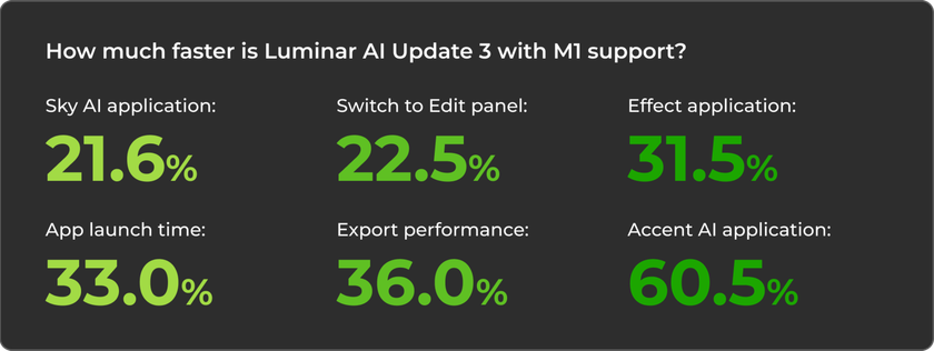 Luminar AI Update 3 — Greater Control & Compatibility | Skylum Blog(4)