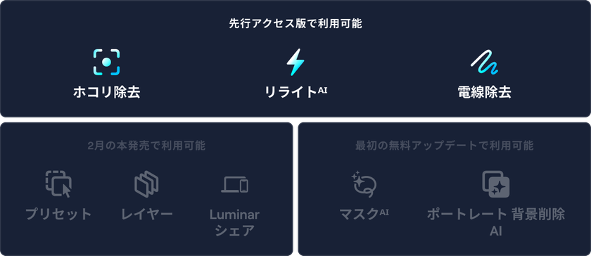 Luminar Neoの先行アクセス、新機能をご利用いただけます Image1