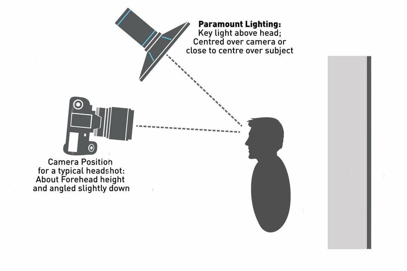 Discovering the Secrets of Butterfly Light | Skylum Blog(3)