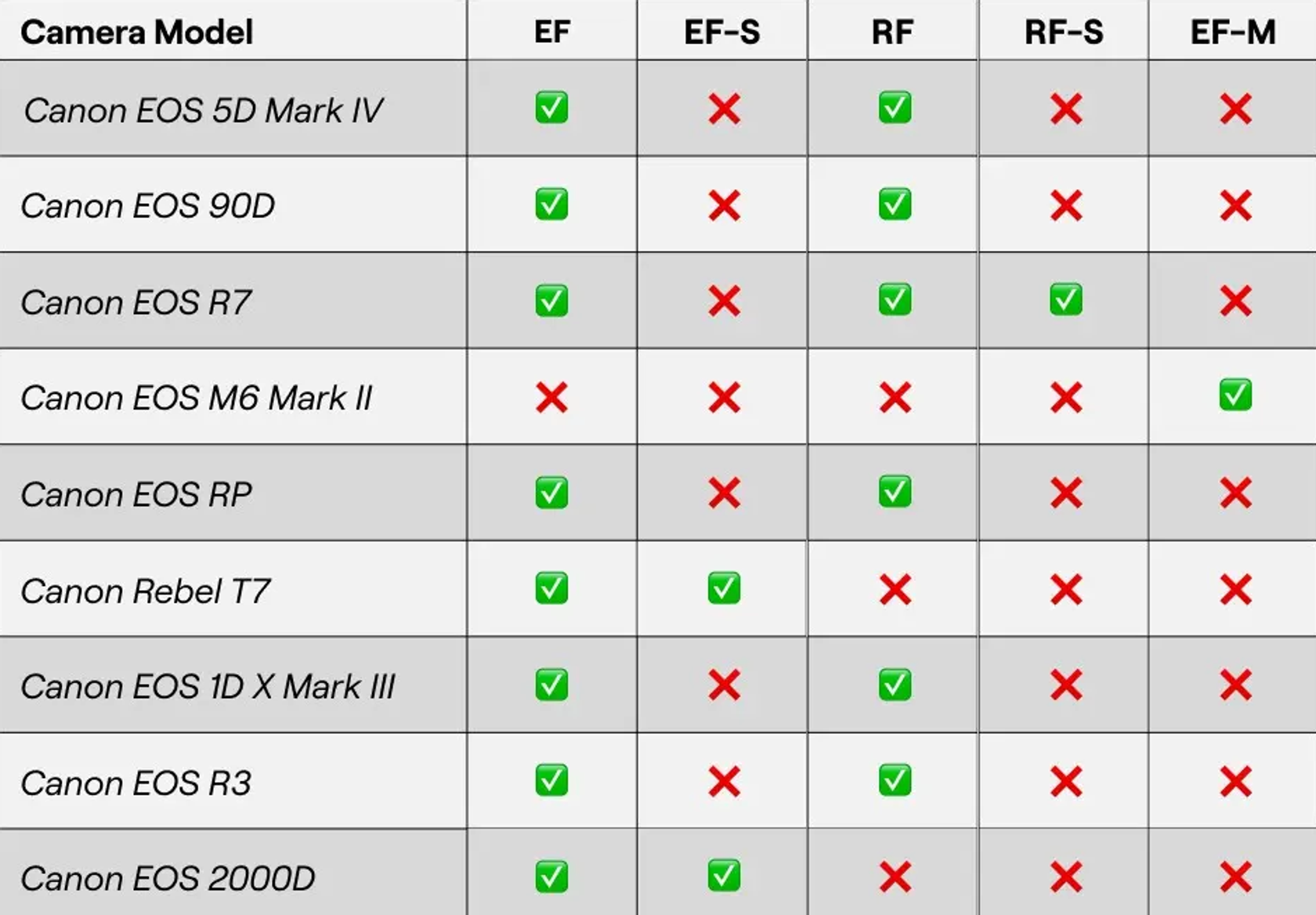 How to Know What Lenses are Compatible With My Camera: Expert Tips