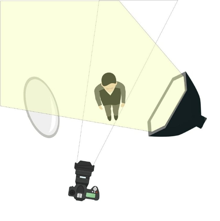 Short Lighting In Photography: Definition & Techniques | Skylum Blog(5)