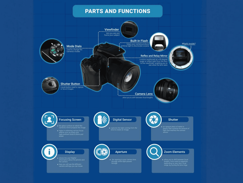 Essential Camera Parts Labeled | Skylum Blog(3)