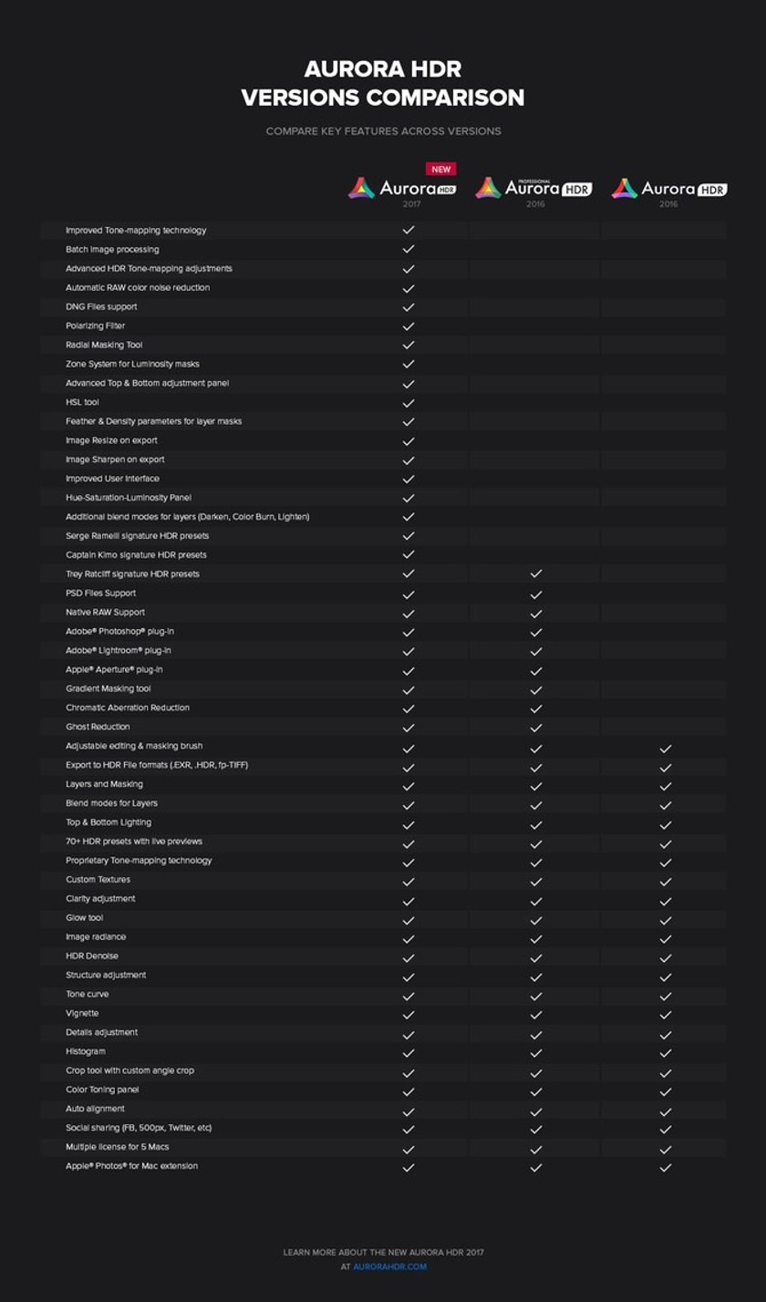 Ultimate HDR Versatility with new Aurora HDR 2017 | Skylum Blog(3)