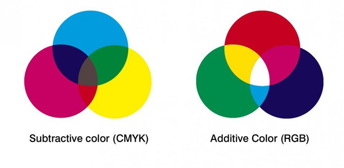 Color Adjustment Tools | Skylum Blog