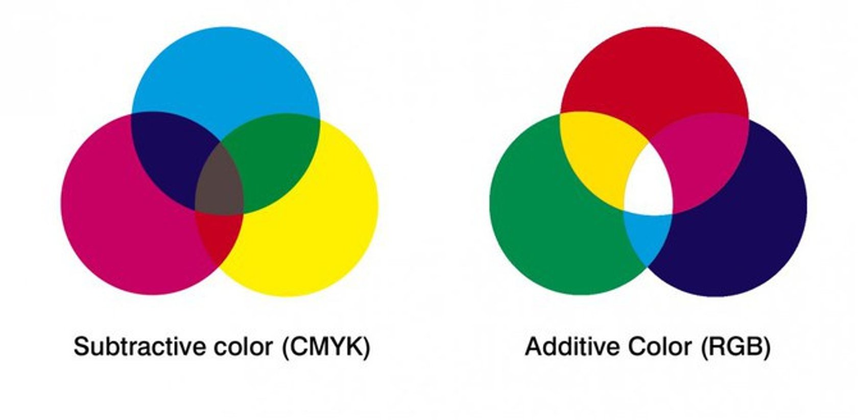 Color Adjustment Tools Skylum Blog