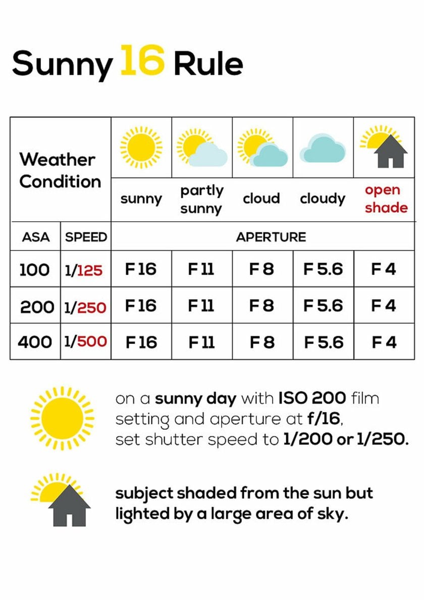 Sunny 16 table | Skylum Blog